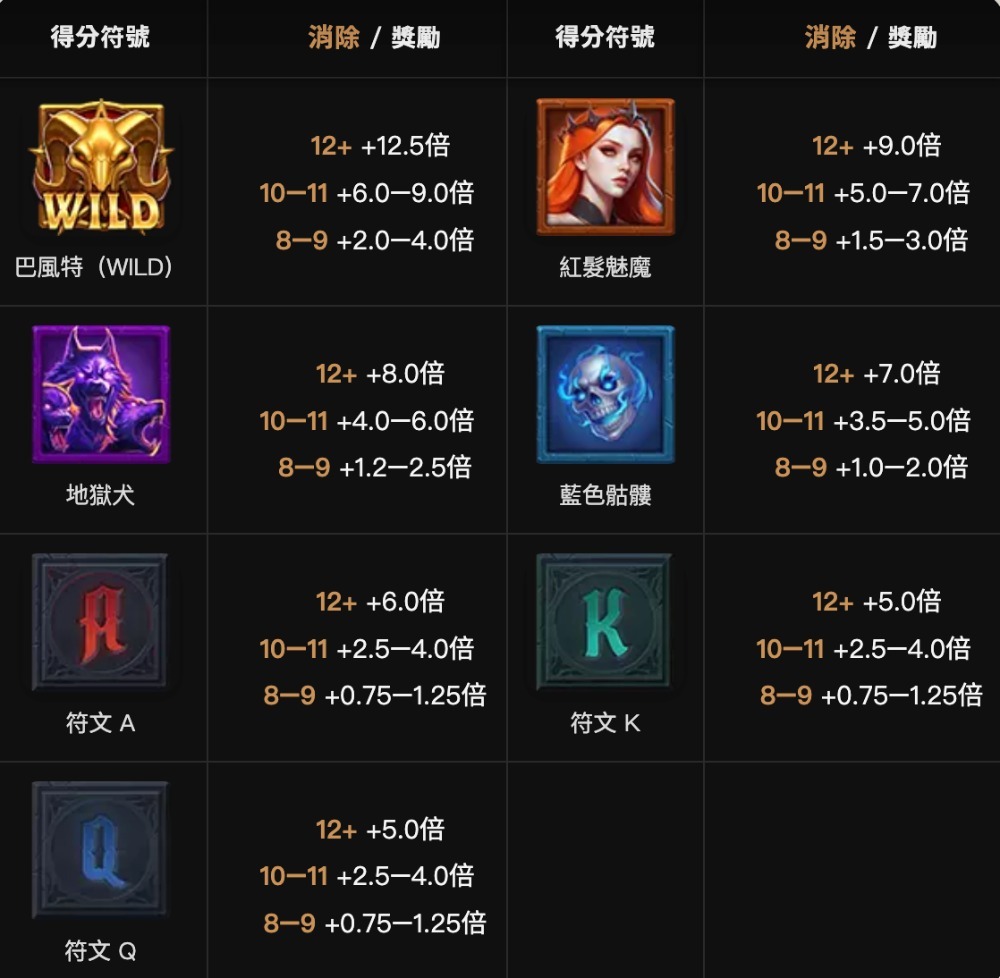 【古神巴風特試玩版解析】玩法機制＋爆分倍率實測，九州娛樂城新手必看攻略