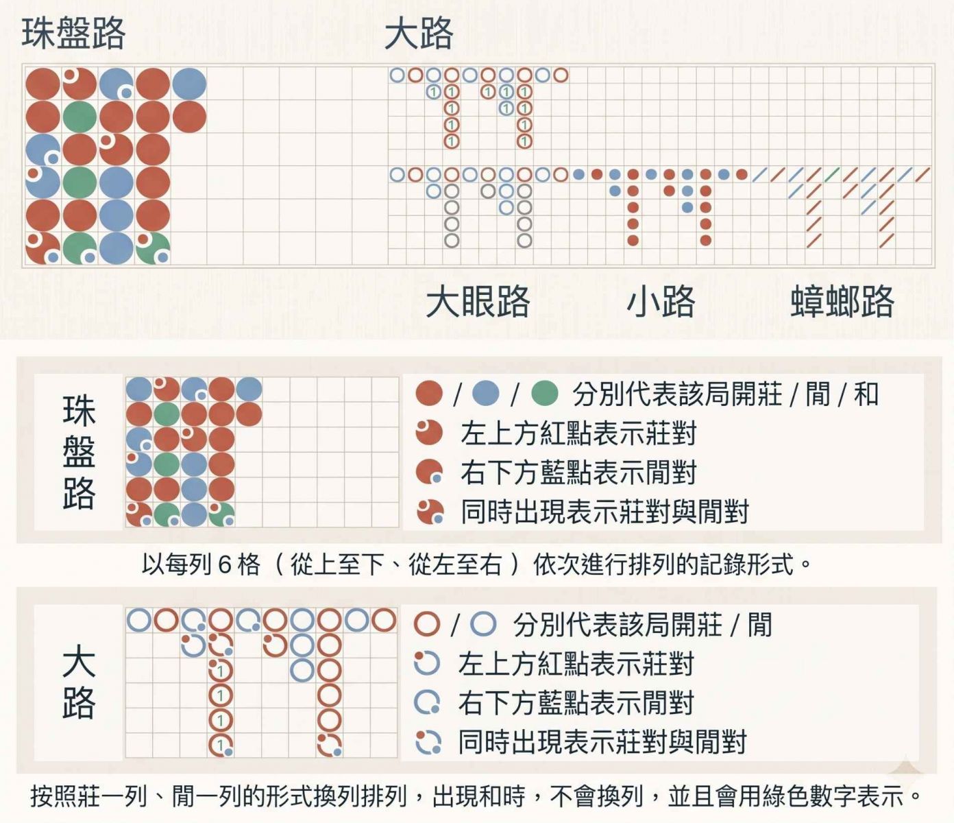 百家樂路單