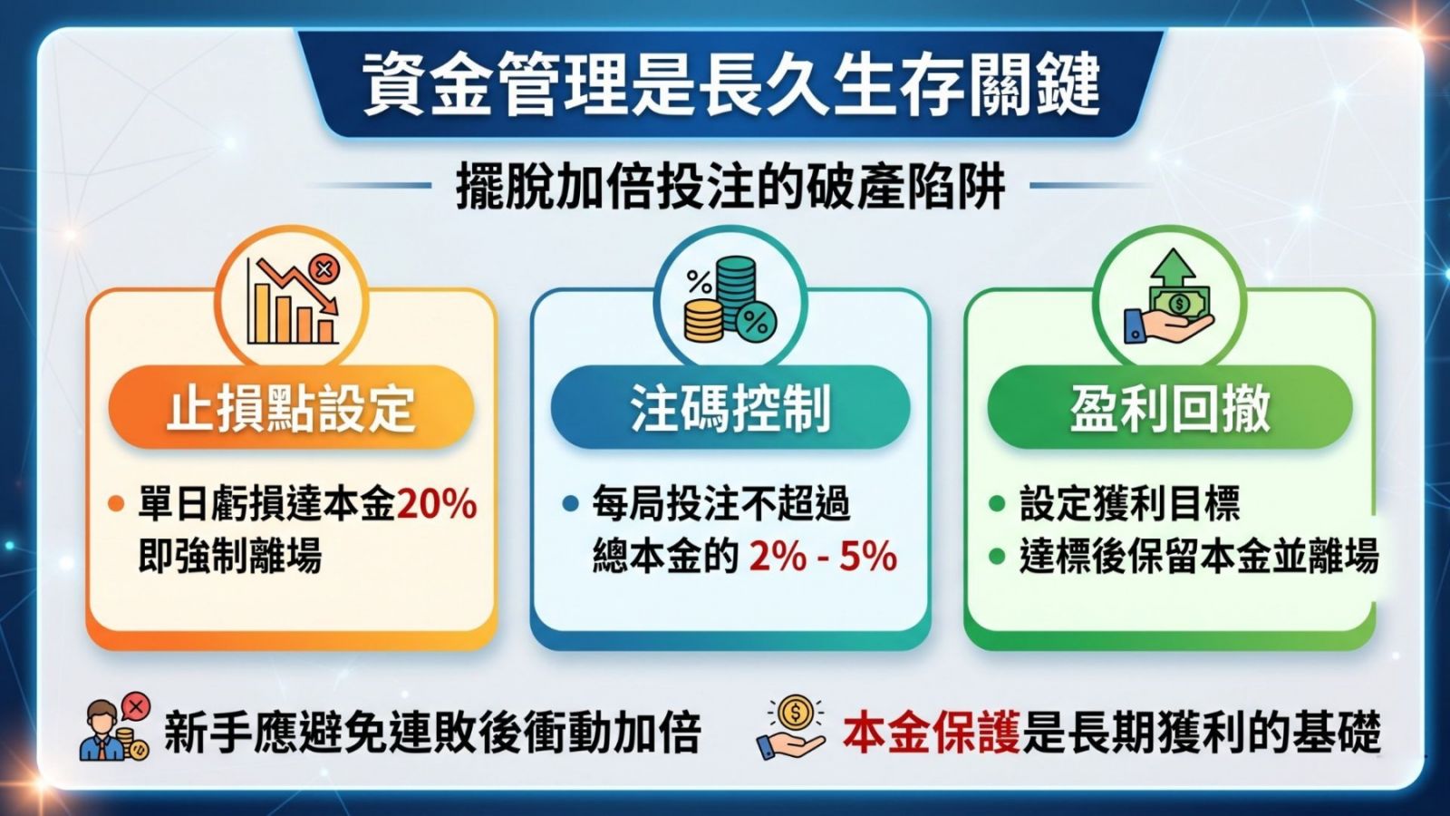 資金管理策略的重要性